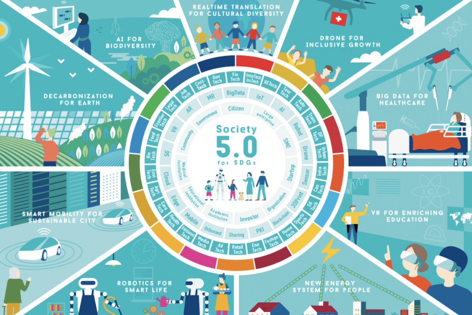 Japan's Society 5.0: AI as a Service, Not Sovereign