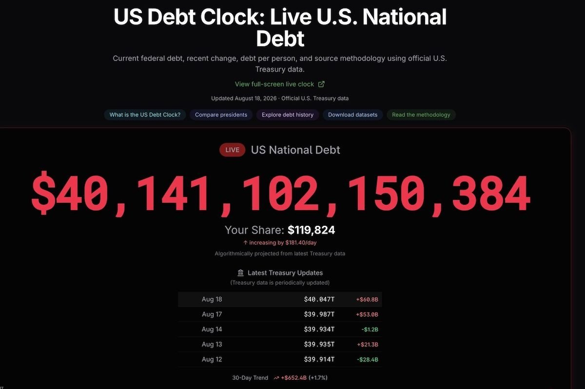US Debt Hits $40 Trillion: Republicans Blame Socialism, Economists Point to Tax Cuts